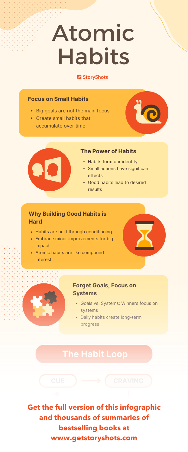 アトミック・ハビッツ要約＆カンニングペーパー｜ジェームス・クリア